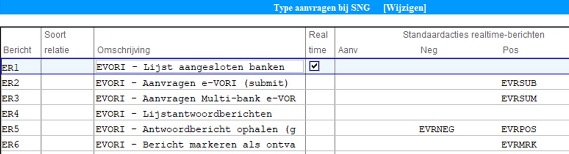 e VORI activatie